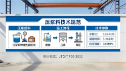 河北本地工厂讲解：说一遍公路压浆料和铁路压浆料的区别