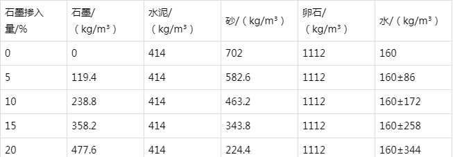 河北防静电水泥砂浆怎么做(附配比及施工方法)